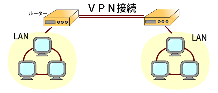 VPN画像